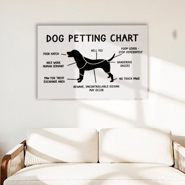 Dog Landscape Canvas – Petting Chart Dog Print – Dog Wall Art – Dog Owner Gift – Funny Dog Print – Dog Poster – Furlidays