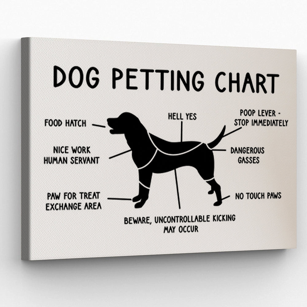 Dog Petting Chart Print on Canvas Funny Dog Print Dog Wall -  Finland